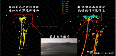 毫米波雷达 自动驾驶关键传感器，布局龙头全梳理